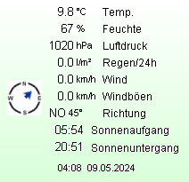 Daten der Wetterstation Tennenbronn im Schwarzwald