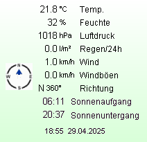 Daten der Wetterstation Tennenbronn im Schwarzwald