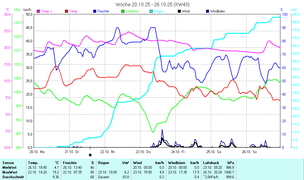 für Anzeige Vollbild klicken