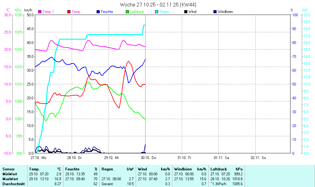 für Anzeige Vollbild klicken