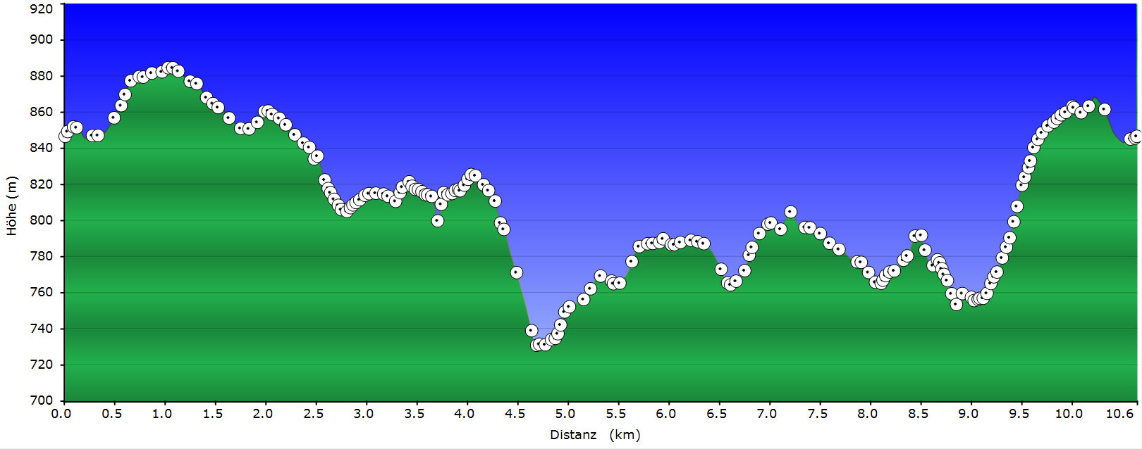 Profil Track Falkenhöhe - Apfelfelsen - Bremenloch